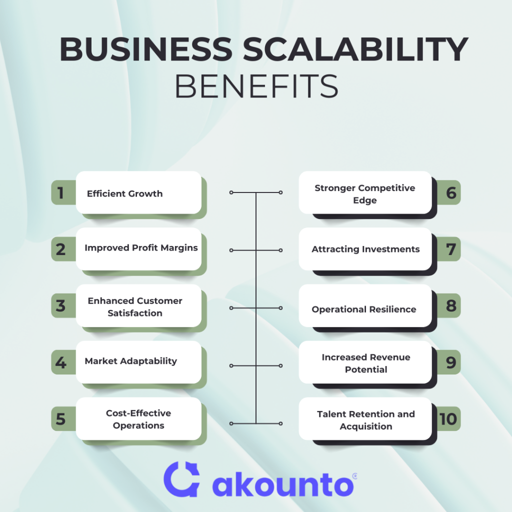 Benefits of Scalability By Soniya Malik Founder and CEO Akounto