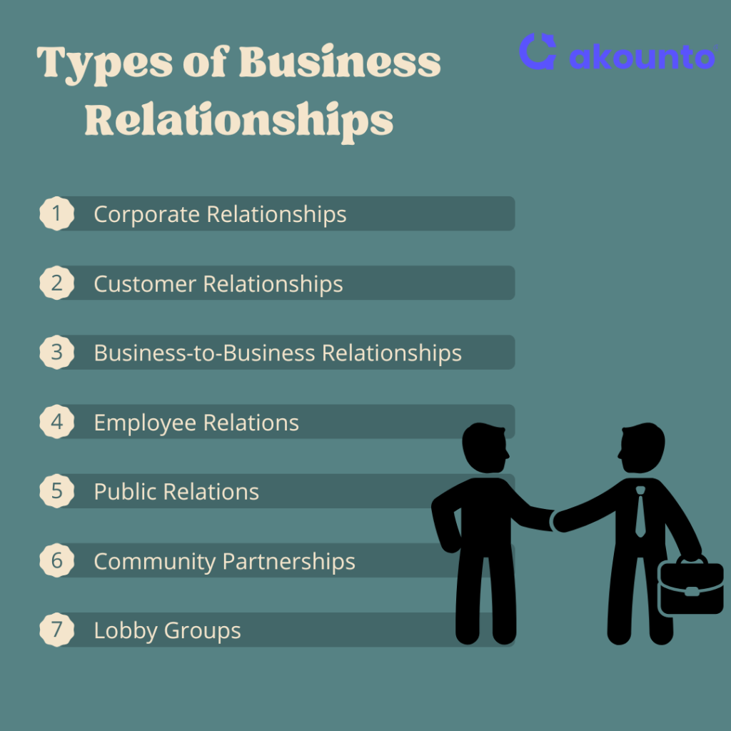 Types of Business Relationships by Soniya Malik Founder and CEO of Akounto