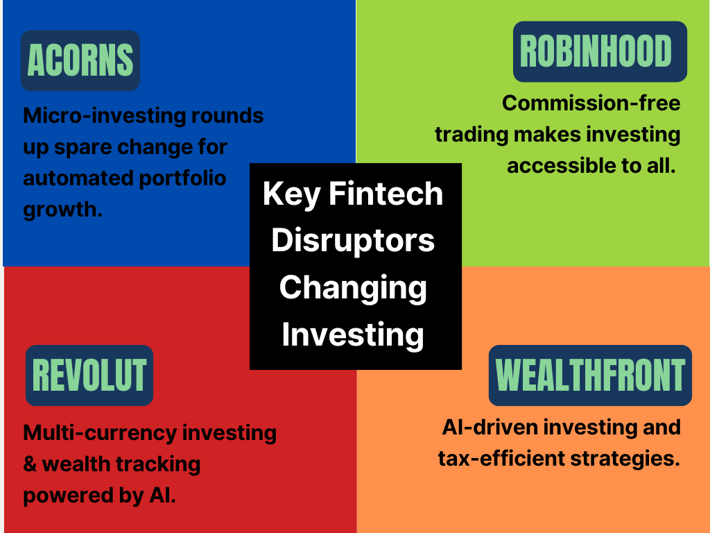 fintech-is-disrupting-wealth-management-and-investing-by-soniya-malik-founder-and-ceo-akounto